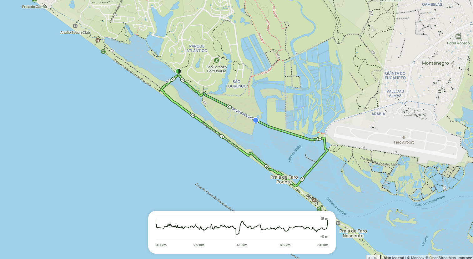 Vandring Faro, Formosa naturreservat